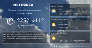 Погода в Нижнем Новгороде сейчас